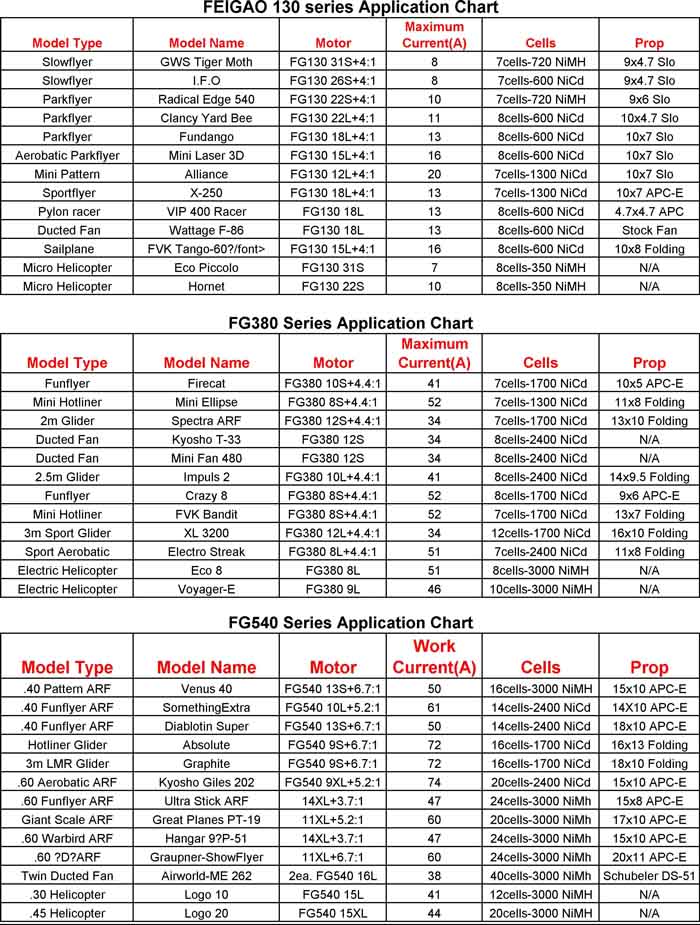 27mhz Crystal Chart