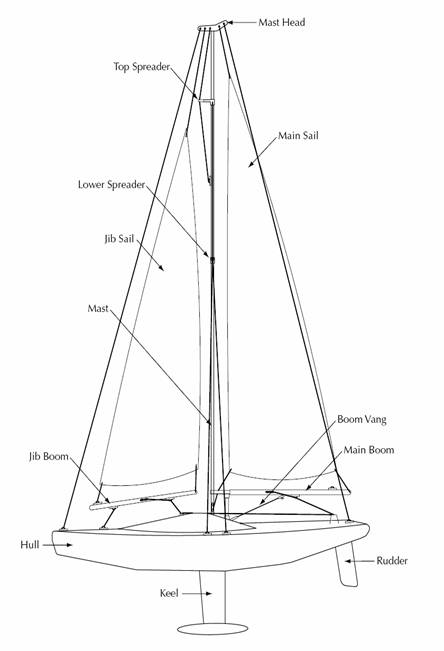rc sailboat parts