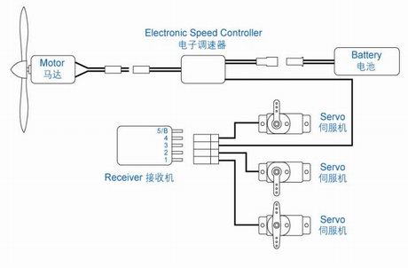 rc plane electronics