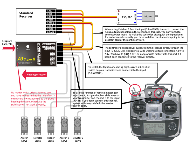 EAGLE Aeroplane Flight Controller/ Stabilization System A3 Super II W