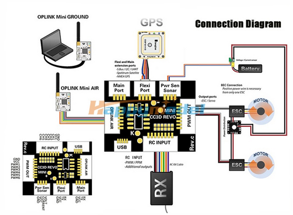 Open Source Flight Controller CC3D Mini Revolution