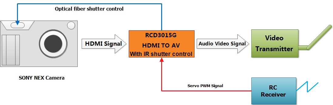 RCD3015G