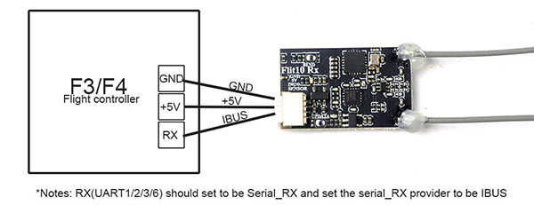 Low Cost Telemetry and Data Logger Flysky/Turnigy 