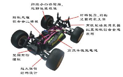 10th scale truggy